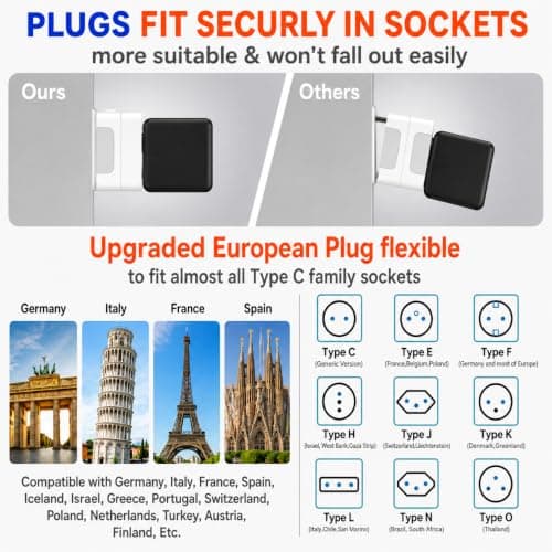 Universal Travel Adapter Worldwide with 2 USB C and 2 USB A Ports, Travel Adapter UK to Europe Dual 8A Fuses All In One International Travel Adapter Portable Charger for EU USA UK AU Japan Asia Plugs — view 4