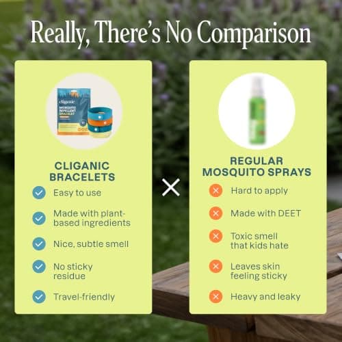 Cliganic Mosquito Repellent Microfiber Bracelets (10 Count) - for Adults and Kids, DEET Free Wristbands — view 5