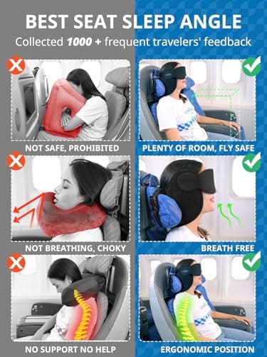 SARISUN Airplane Travel Pillow for Different Heights, Stable Head Support — view 6