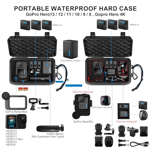 Lekufee Travel Waterproof Hard Case for Gopro Hero 13/12 / 11/10 / 9,Mission 1 Pro,Hero 4K, LIT Hero, Media Mod, and other Accessories(Case & Bag Only) — view 2