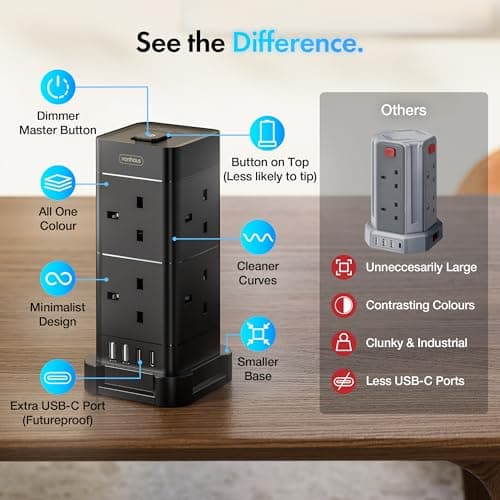 VonHaus Tower Extension Lead (3250W 13A), Surge Protection Extension Socket with 8 AC Outlets, 2 USB Ports & 2 USB-C Ports for Faster Charging, 2M Plug Lead w/Switch for Office, Home, Kitchen — view 5
