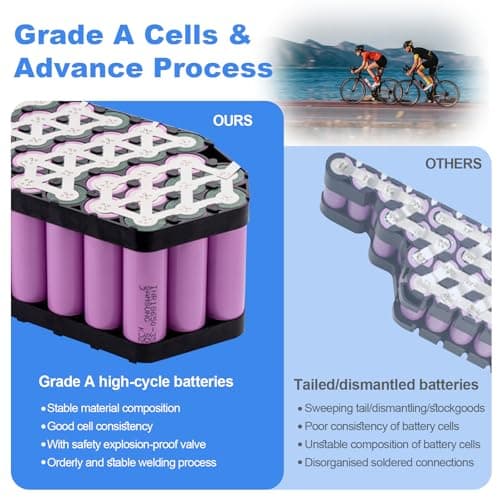 52V 25Ah Ebike Battery, Lithium Electric Bike Battery with 3A Fast Charger, 45A BMS, E-bike Battery Pack for 48V/52V 250W -1700W Bafang & Other Ebike Conversion Wheel, Sumsung 5000 Cells — view 4