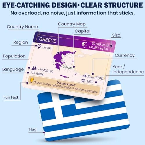 Flags of the World Flash Cards - 193 Geography Trivia Cards — view 3