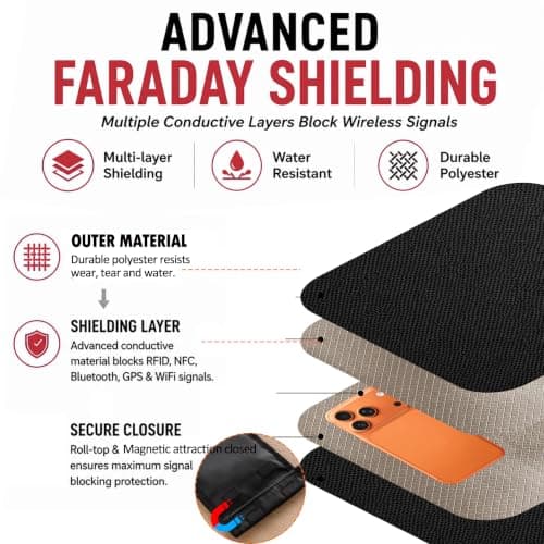 FIREDOG Faraday Pouch for Car Keys & Phones, Signal Blocking Bag RFID Blocking Case for Mobile Phones, Blocks WiFi Bluetooth GPS NFC RFID & Keyless Entry Signals, Privacy Protection Travel Pouch — view 3