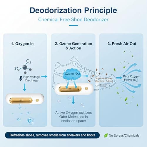 Qualirey 2 Pack Chemical-Free Shoe Deodorizer for Sneaker, Gold — view 2
