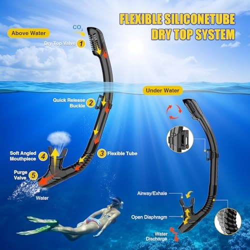 MELUMILU Snorkel Set, Snorkel Mask 180° Panoramic Wide View, Anti-Fog Scuba Diving Gear, Professional Swim Goggles for Free Breathing, Swim, Diving, (Black) — view 4