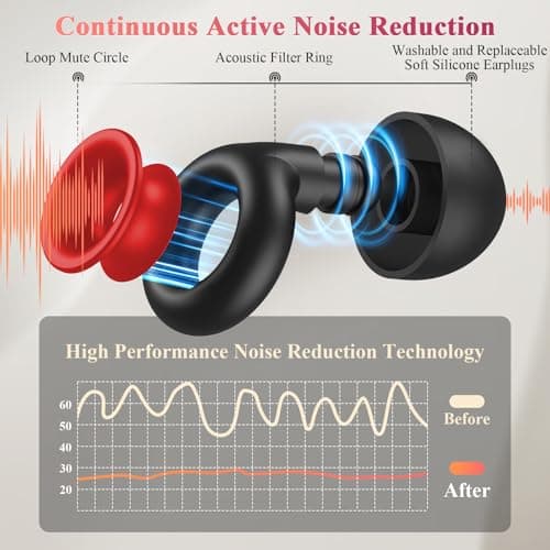 Ear Plugs for Sleeping Noise Cancelling, 30dB Noise Reduction Earplugs, Soft Silicone Reusable Hearing Protection Earplugs for Deep Focus, Work, Travel, Concert with Case & 8Eartips,HTB-Black Red — view 4