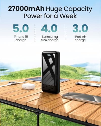 22.5W Fast Charging Power Bank 27,000mAh Portable Charger — view 2