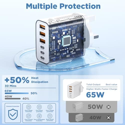 QZIIW USB C Plug Fast Charge, 3Pack Multi Port 65W USB Charger Plug UK, 6-Port GaN Fast Charger, PD QC 3.0 Type C & USB A Power Adapter for iPhone 17 16 15 14 13 12 11 Pro Max SE, iPad, Samsung Galaxy — view 4