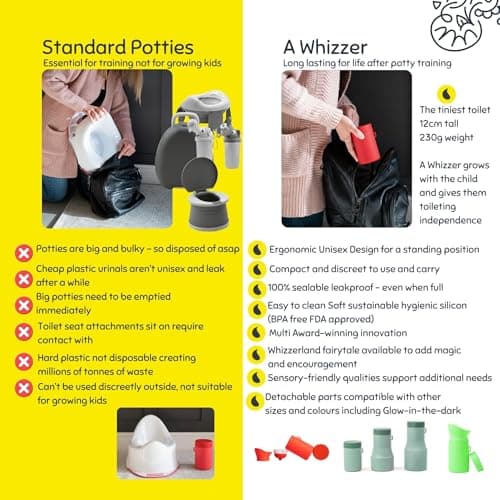 KIDDIWHIZZ Portable Toilet/Travel Potty Holiday Essentials for Kids - Ideal for Potty Training, Camping, Car Journeys & Travel - Unisex Silicone Pee Bottle - Portable & Leakproof - 250ml — view 6