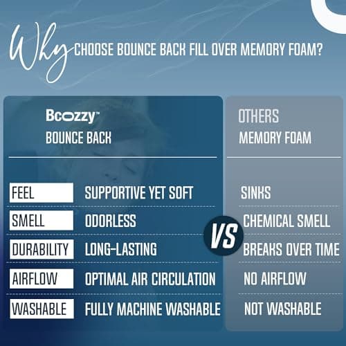 BCOZZY Travel Neck Pillow for Airplane, Head & Chin Support, X-Large Navy — view 5