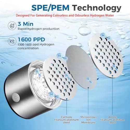 Hydrogen Rich Water Bottle - SPE/PEM Electrolysis, Portable Hydrogen Water Generator, 420ml Glass, USB Rechargeable — view 3