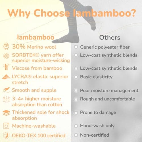 Iambamboo Merino Wool Compression Socks for Women Men 15-20 mmHg for flying, Red&Yellow&Blue, L-X-L — view 3