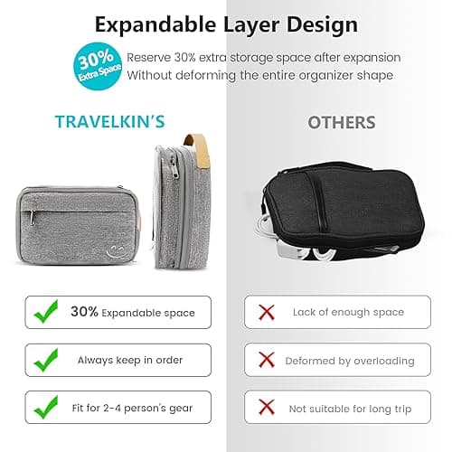 Travelkin Cord Organizer Travel, Cable Organizer For Electronic Accessories — view 6