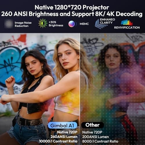 XGODY Gimbal A1 260ANSI Portable Smart Projector with Wifi6, Built in Apps — view 5