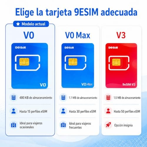 9eSIM V0 eSIM Card for Unlocked Android, 480KB Storage - SIM to eSIM Adapter, 15 Profiles, Offline STK Menu, Unlimited Downloads, Pre-Cut Nano/Micro/Standard, Global Travel USA/Europe/Japan/China — view 4