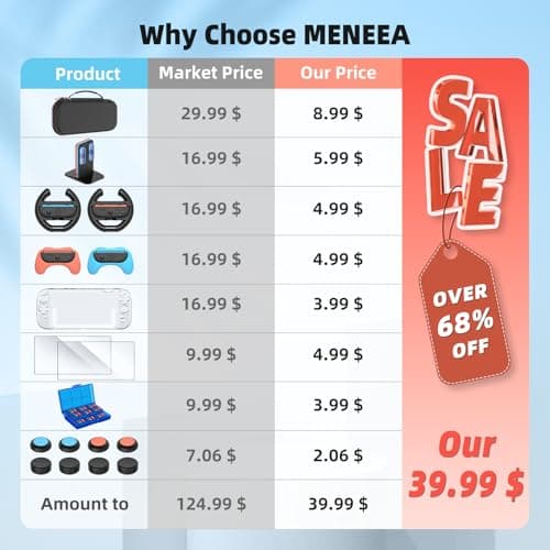 Switch 2 Accessories Bundle for Nintendo Switch 2 2025, 20 in 1 MENEEA Bundle Kits:Carrying Case, Switch 2 Charger Dock,Grips for JoyCon,Steering Wheels,Protective Cover for GameCube Accessories — view 2