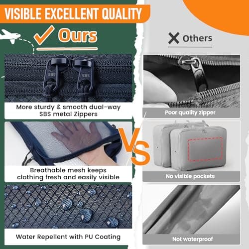 Compression Packing Cubes for Suitcases, Ultralight 8 Set Packing Cubes for Backpack Waterproof Luggage Packing Organizers Expandable Packing cubes for Travel Accessories and Essentials-Blue — view 4