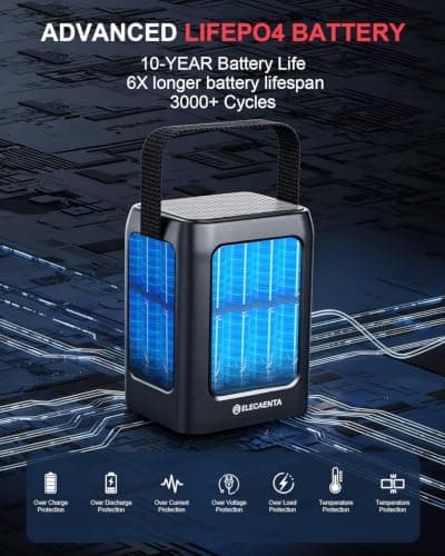 ELECAENTA Portable Power Station, 192Wh LiFePO4 Battery Solar Generator — view 4