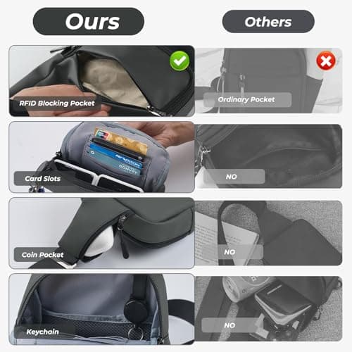 BROADREAM Small Sling Bag Cross Body Chest Shoulder Bag for Men Women - FRID Blocking Pocket and Adjustable Straps Crossbody Bag, Water Resistant Bum Bags for Runner Workout Hiking Cycling Travelling — view 5