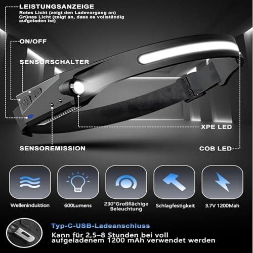 Head Torch Rechargeable 2 Pack,Luxelight Led HeadTorch,Waterproof Lightweight Headlamp,Super Bright 230° Wide Beam,Motion Sensor,Long Runtime,for Camping Running Fishing — view 3