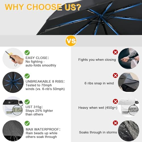 Jexmigo Large UV Protection Umbrella –Lightweight Compact Umbrella with Auto Open Close, UPF 50+ Wind Resistant&Strong Folding Umbrella for Sun & Rain, UV Protection for Men & Women (Navy Blue) — view 2