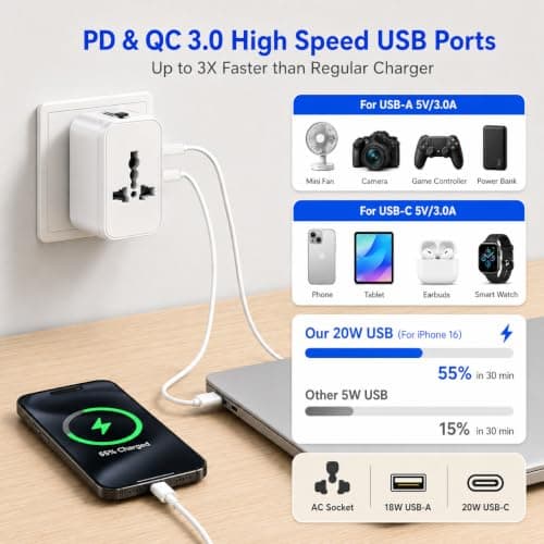 Universal Travel Adapter Worldwide with 2 USB C and 2 USB A Ports, Travel Adapter UK to Europe Dual 8A Fuses All In One International Travel Adapter Portable Charger for EU USA UK AU Japan Asia Plugs — view 2