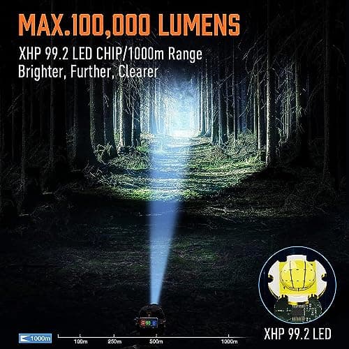 MIAOKE 100000 Lumen Super Bright Head Torch,for Outdoor Camping Fishing — view 4