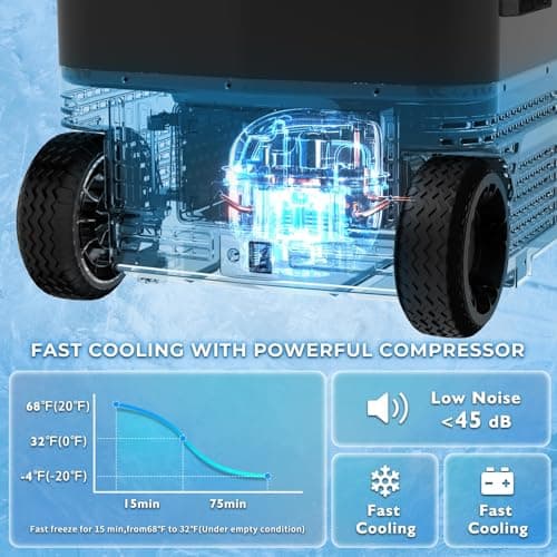 AS 12V Car Refrigerator, 40L Dual Zone Portable Fridge Freeze, -20°C~20°C — view 5