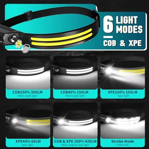 Rechargeable Headlamp 8 Pack, LED Headlight Flashlight Super Bright with 230° Wide Beam, Motion Sensor, 5 Modes Waterproof Head Lamp for Outdoor Hiking Running Camping — view 4