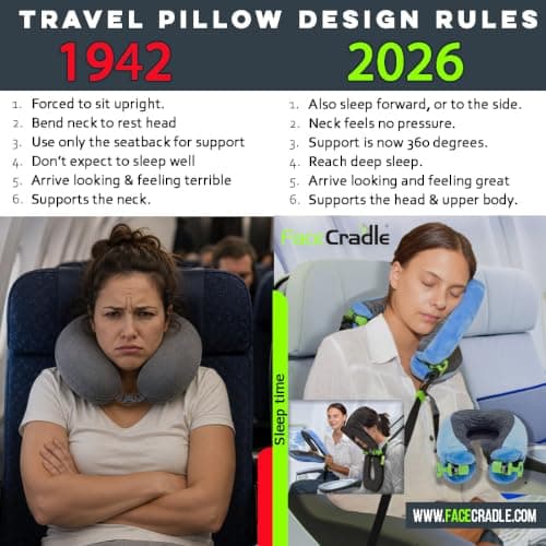 FaceCradle Wanderlust, Travel Neck Pillow, Multi Functions and Modes, Including Sleep Forward, Upgrade to Sleeping Class Face Cradle (Purple) — view 3