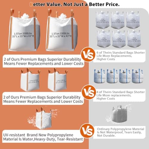 10 Pack FIBC Bulk Bag Uv Resistant Waterproof,1.5 Ton Bag 35"L x 35"W x 43"H, 3300lbs SWL,Duffle Top Flat Bottom,Woven Polypropylene Bags Heavy Duty Bulk Bags for Industry Agriculture Construction. — view 4