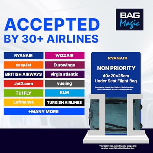 Bordlite Ryanair Cabin Bag 40x25x20cm with Wheels – Underseat Rolling Trolley Suitcase – Airline Approved Lightweight Hand Luggage for Travel – Fits Ryanair, EasyJet, Jet2 – Teal — view 2