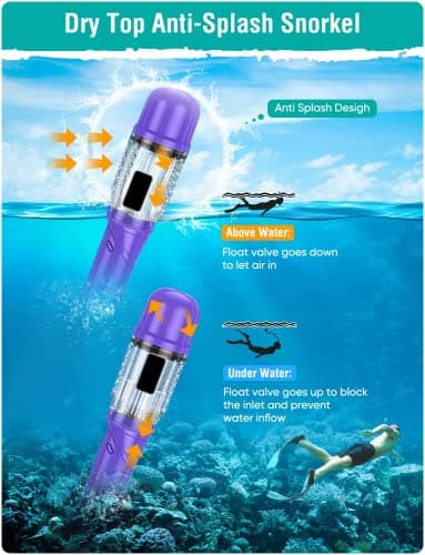 Lealinga Snorkel Set Adult Kid Panoramic View Snorkel Mask with Travel Bag — view 6
