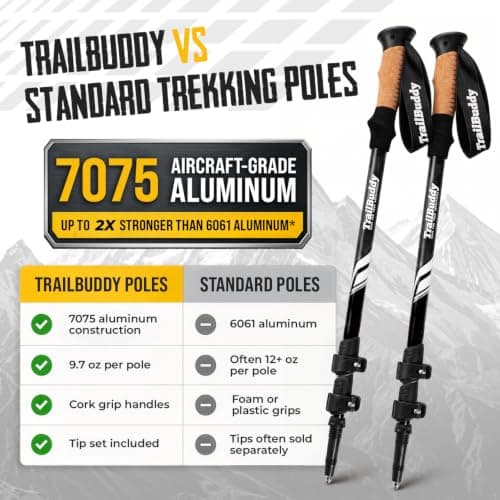 TrailBuddy Walking Poles - Pack of 2 Lightweight, Adjustable Trekking Poles for Hiking, Camping & Backpacking - Walking Sticks w/Cork Grip and Padded Strap — view 2