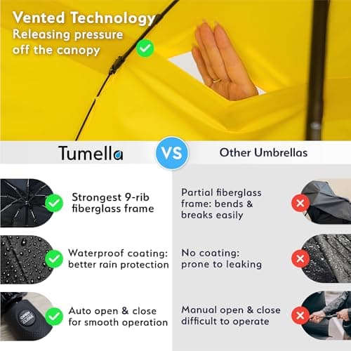 TUMELLA Strongest Windproof Travel Umbrella (Compact, Superior & Beautiful), Small Strong but Light Portable and Automatic Folding Rain Umbrella, Durable Premium Grip, Fits Car & Backpack Yellow — view 4