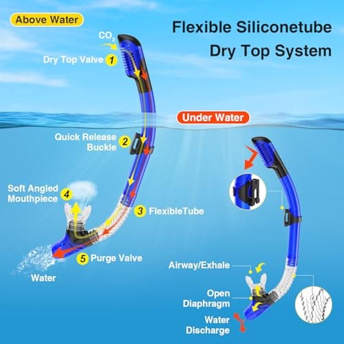 Snorkeling Gear for Adults, Snorkel Mask With Mirrored Tempered Glass Lens 180° Wide View Anti-Fog Scuba Diving Mask, Professional Snorkel Set for Swimming Diving (Blue) — view 5