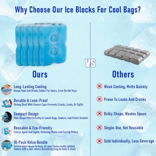 320ml 5 Pack Ice Packs for Lunch Boxes With 5 Pack Drawstring Bag — view 3