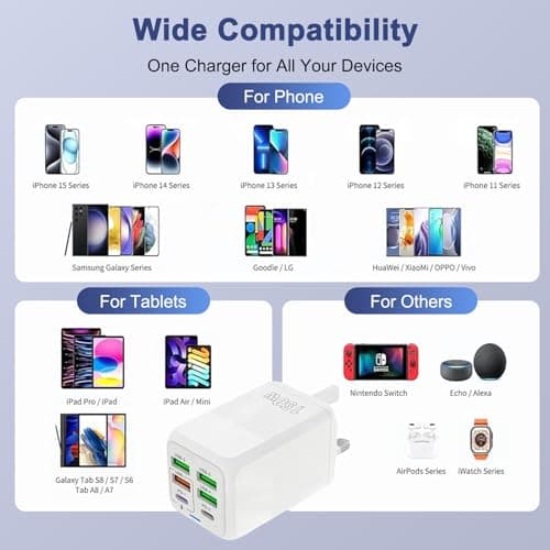 OrcoW USB C Plug Fast Charge, 150W 6-Port Multi USB Charger Plug UK Dual Port PD Power Adapter +QC Wall Plug Multiport Power Adapter for iPhone 16/15/14/13/12/11 Series/XS/XR/SE,iPad,AirPods,White — view 4