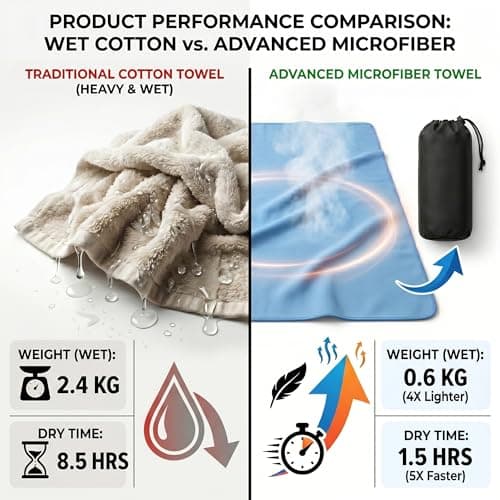 HomlyPro Microfibre Towel Extra Large 180x90cm - Quick Dry, Lightweight, Super Soft, Compact Bath Towel for Gym, Travel, Beach, Swimming, Camping, Hiking & Yoga (Blue) — view 6