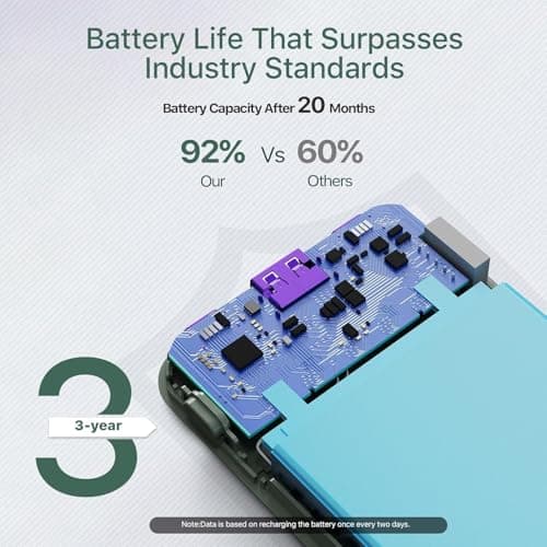JUOVI Power Bank 10000mAh 35W Portable Charger — view 5