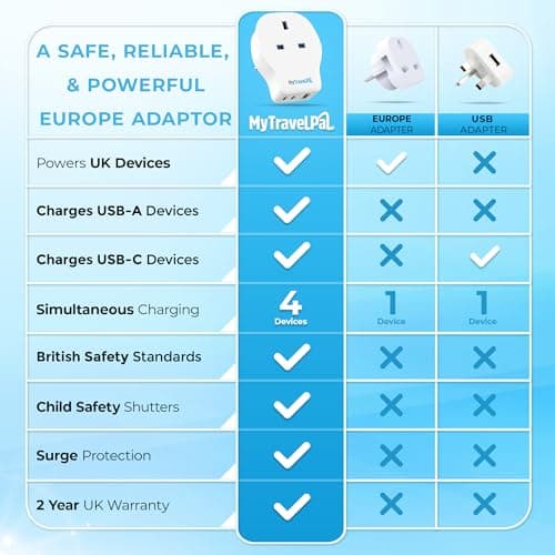 MyTravelPal 2 Pack UK to Europe 20W PD Travel Adapter with 2 x USB C — view 5