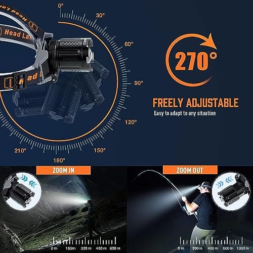 MIAOKE 100000 Lumen Super Bright Head Torch,for Outdoor Camping Fishing — view 2