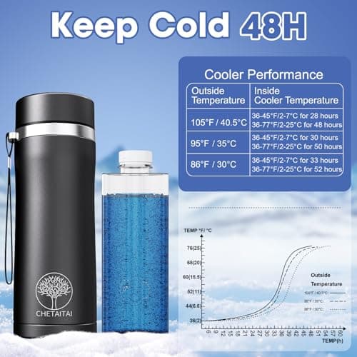 48H Insulin Cooler Travel Case TSA Approved, USB Charger Diabetic Care Medication Cooler for Travel, Portable Medicine Bottle Car Refrigerator for Cooling Organizer Supplies — view 2