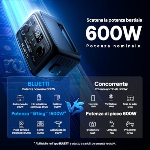 BLUETTI Elite 30 V2 Portable Power Station 288Wh(Renewed) — view 2