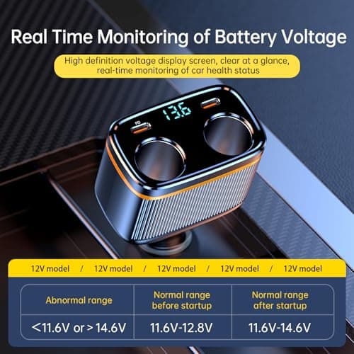 USB C Car Charger Adapter, 145W Super Fast Cigarette Lighter USB Charger Adapter with LED Voltmeter Car Phone Chargers For iPhone Samsung & More — view 5