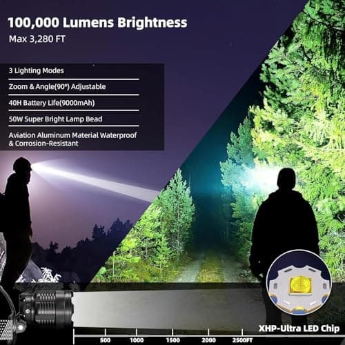 SENDALE LED Rechargeable Headlamp, 90,000 Lumens, Headlamp Rechargeable with Sensor, 9000 MAh USB-C Rechargeable Headlamp, LED, 3 Light Modes, IP65 Waterproof, Adjustable for Camping, Fishing — view 2