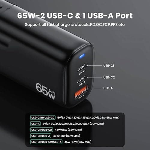 TechFlow 65W Fast Charger - 2 USB-C & 1 USB-A Ports, Universal Travel Charger with UK/US/EU Adapters, Compatible with iPhone, Samsung, Huawei, MacBook, Dell XPS, HP Laptops etc, GaN Wall Quick Charge — view 4