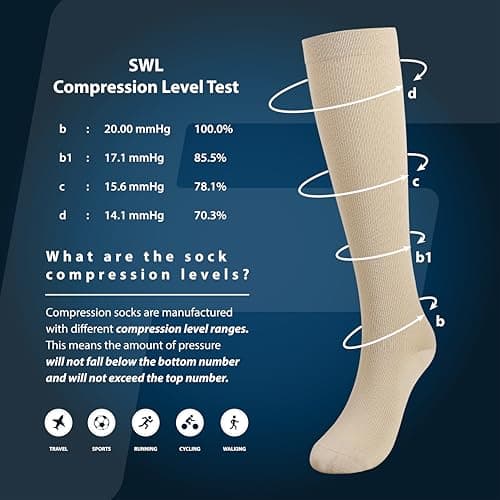 FITAURA Compression Socks for Women & Men | 15-20mmHg Support Stockings for Flight, Travel, Sports, Running | Graduated Compression for Calf & Ankle Circulation | 1 Pair S/M Beige — view 3