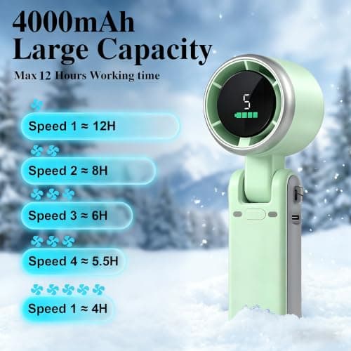Fenxyo Portable Handheld Turbo Fan, 3-in-1 4000mAh Rechargeable Hand Fan — view 2